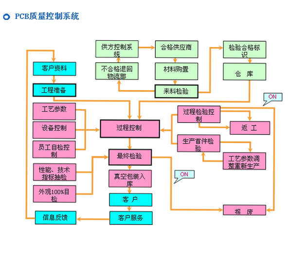 米兰(中国)